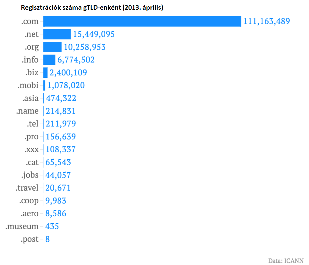 weboldal készítés pécs, weboldal készítése pécs, weblapkészítés pécs, weblap készítése pécs, honlapkészítés pécs, keresőoptimalizálás pécs