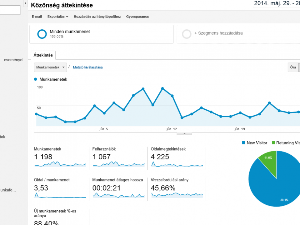 honlapkészítés, honlapkészítés Pécs, SEO, SEO Pécs, weblapkészítés Pécs, weblap készítés Pécs