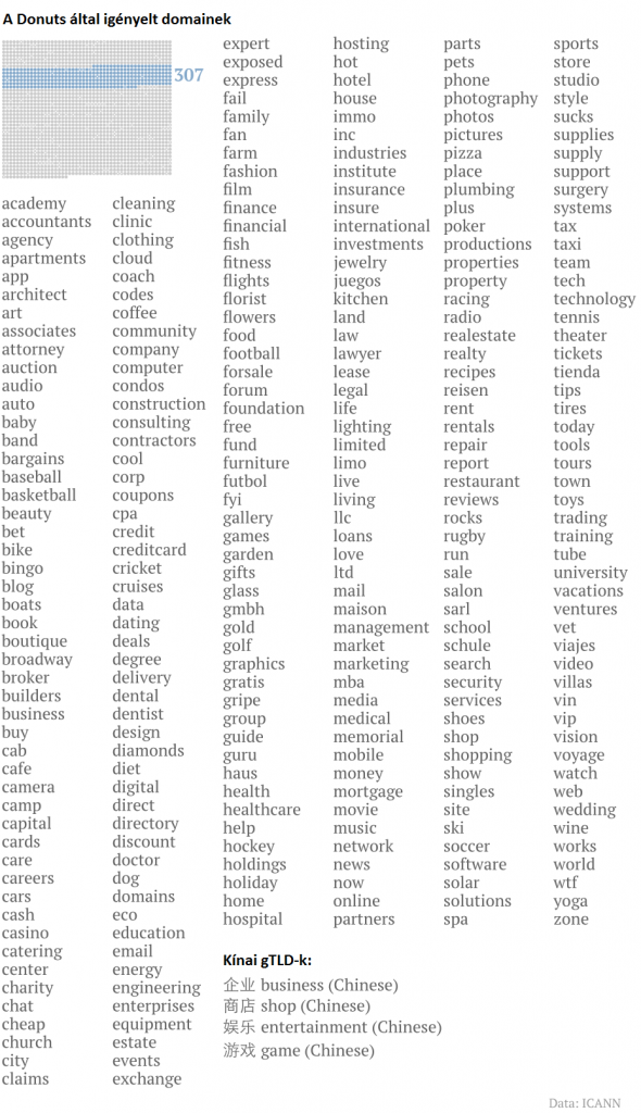 weboldal készítés pécs, weboldal készítése pécs, weblapkészítés pécs, weblap készítése pécs, honlapkészítés pécs, keresőoptimalizálás pécs