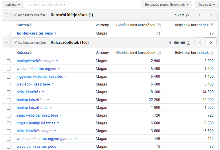 weboldal készítés pécs, weboldal készítése pécs, weblapkészítés pécs, weblap készítése pécs, google adwords, adwords