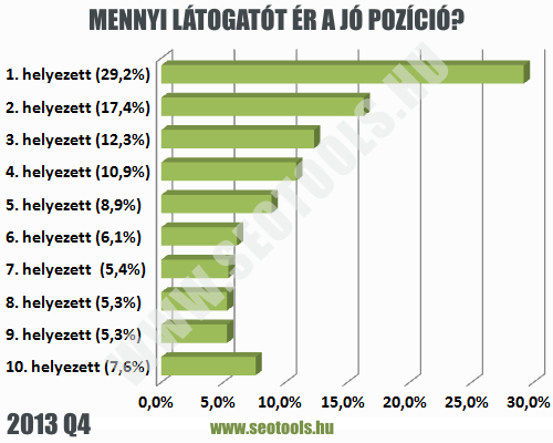 weboldal készítés pécs, weboldal készítése pécs, weblapkészítés pécs, weblap készítése pécs, google adwords, adwords