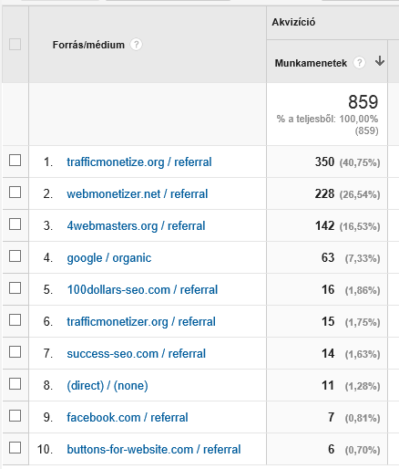 hamis-google-analytics-adatok