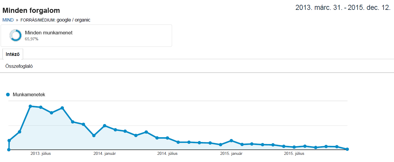 tartalommarketing, blogírás, blogírás Pécs, weblap készítés, weblap készítés Pécs, keresőoptimalizálás